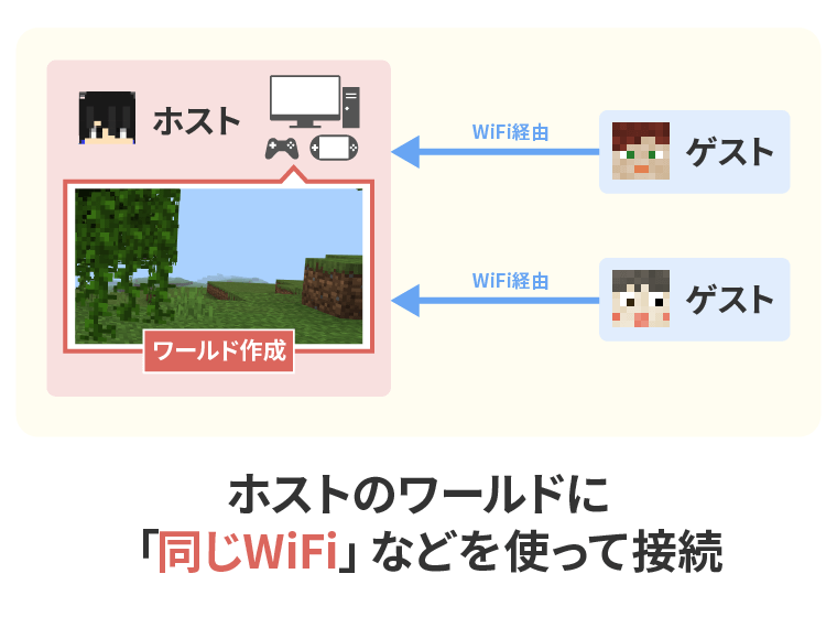 ローカル接続について