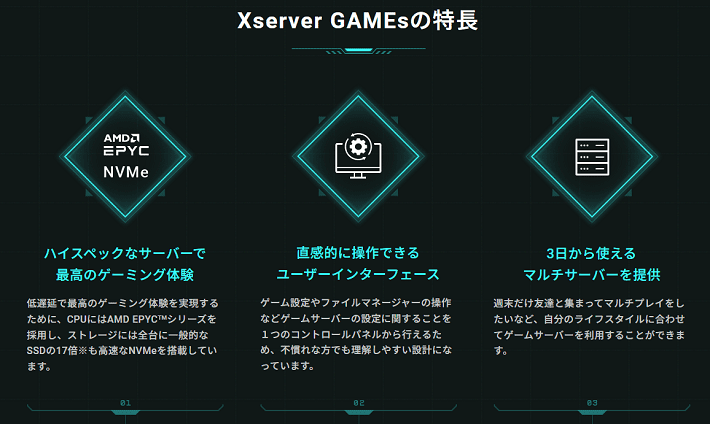 画像：Xserver GAMEsの特長