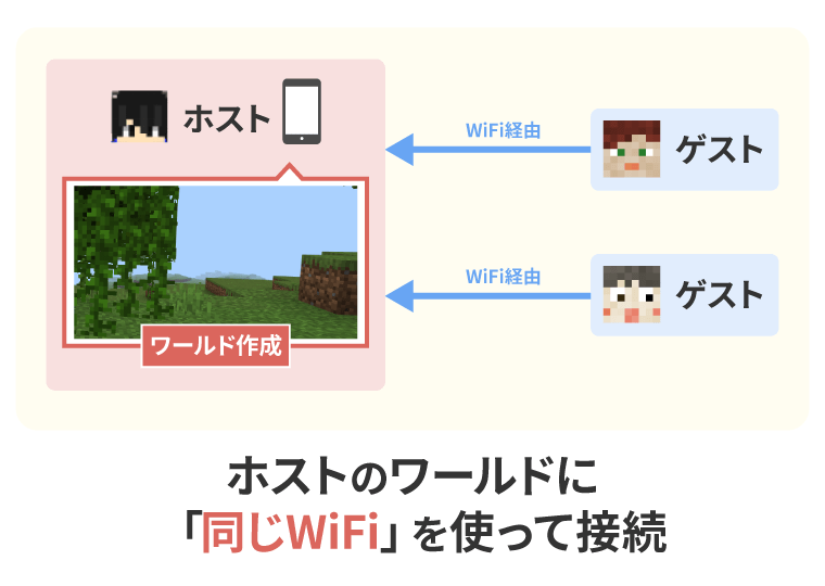 画像：ローカル接続で遊ぶ方法