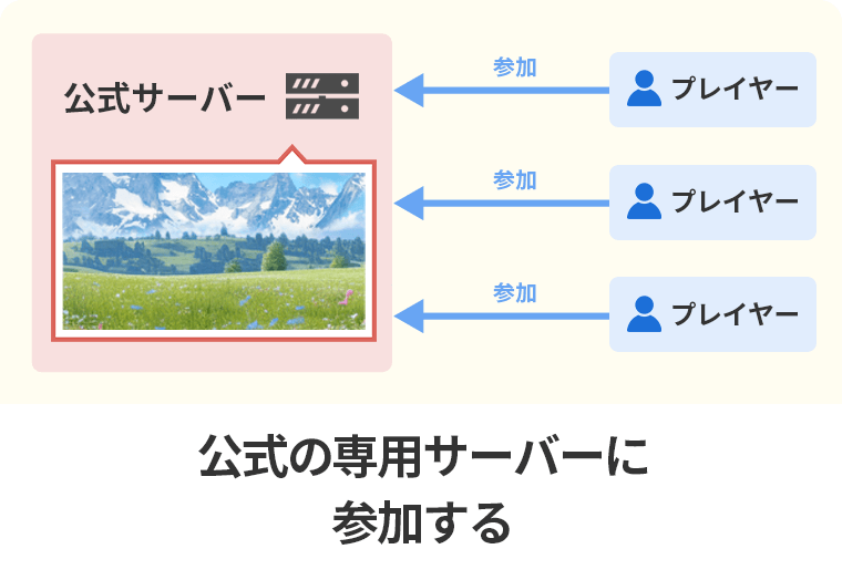 図解：公式の専用サーバーに参加する